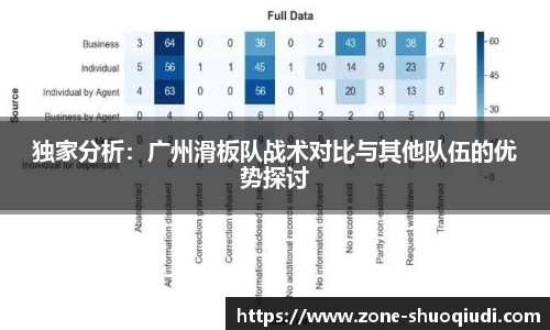独家分析：广州滑板队战术对比与其他队伍的优势探讨